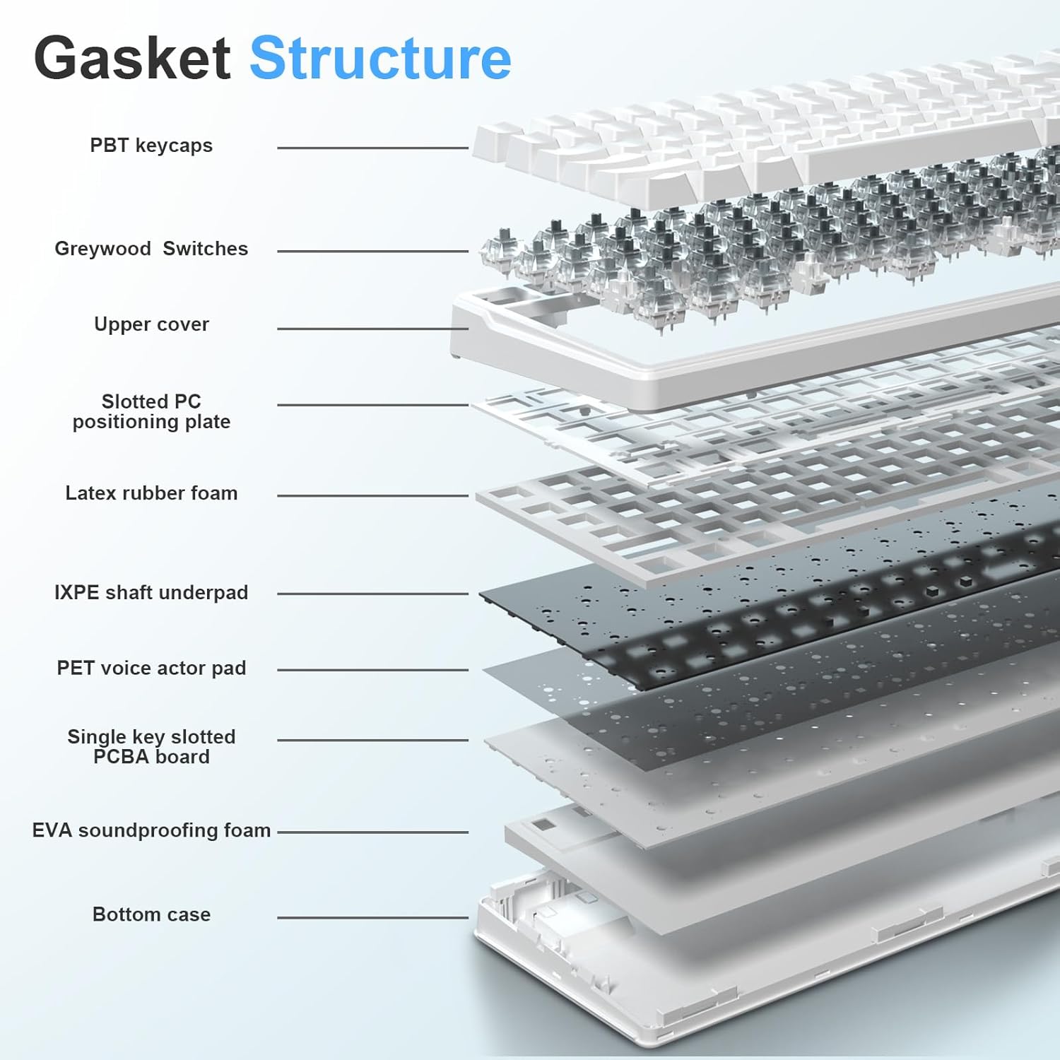 E-Yooso Creamy Mechanical Keyboard Wired, Hot Swappable, Pre-lubed Linear Switches, Gasket Structure with Sound Dampening Foam, RGB Backlit, 99 Keys Custom Gaming Keyboard for PC/Mac,White